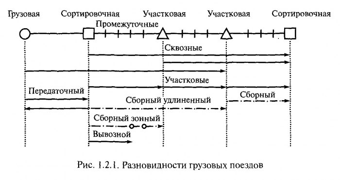 План формирования пассажирских поездов это
