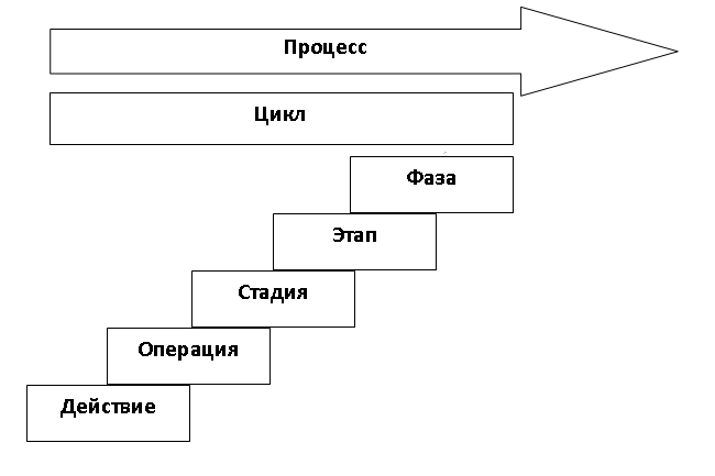 Что такое организация как процесс. Смотреть фото Что такое организация как процесс. Смотреть картинку Что такое организация как процесс. Картинка про Что такое организация как процесс. Фото Что такое организация как процесс