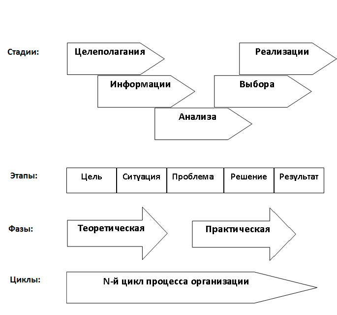 Что такое организация как процесс. Смотреть фото Что такое организация как процесс. Смотреть картинку Что такое организация как процесс. Картинка про Что такое организация как процесс. Фото Что такое организация как процесс
