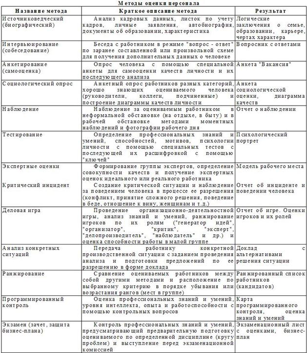 Карта психологического отбора профессионального расшифровка категорий
