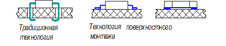 Контактные площадки на схеме