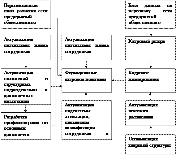 Процесс восстановления отражает схема