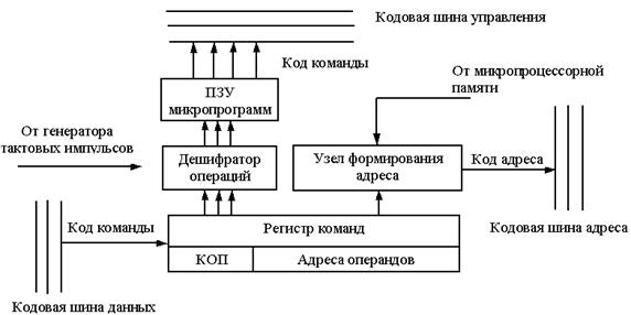 Схема ibm pc xt