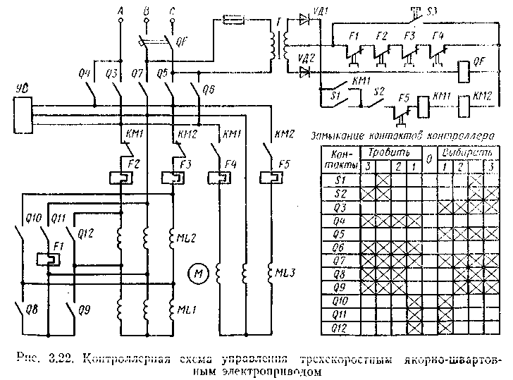 Схема управления и защиты автоматизированного электропривода механизма