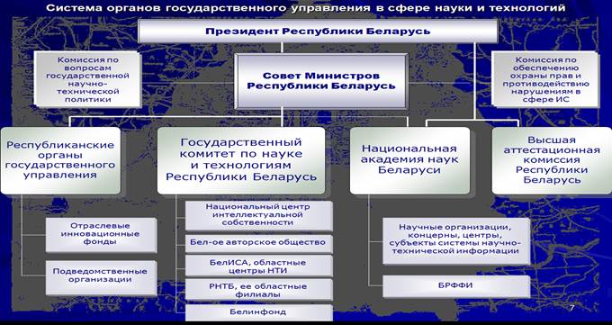 Органы государственной власти республики беларусь схема