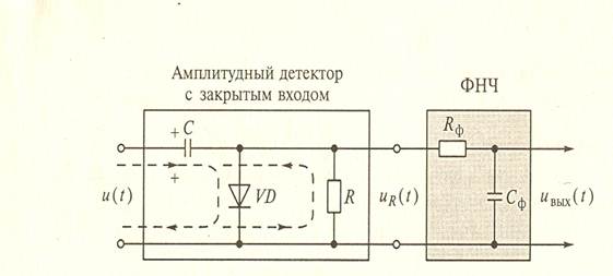Схема простейшего амплитудного детектора