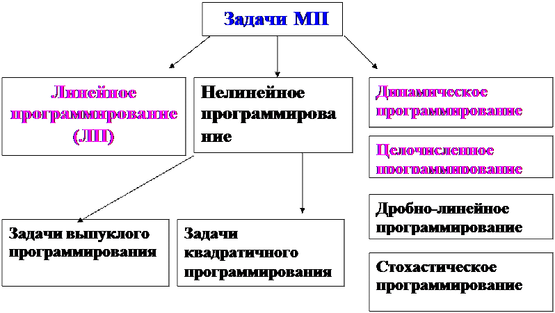 Математическое программирование в примерах и задачах, И. Л. Акулич - скачать pdf