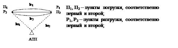 Маятниковый маршрут схема