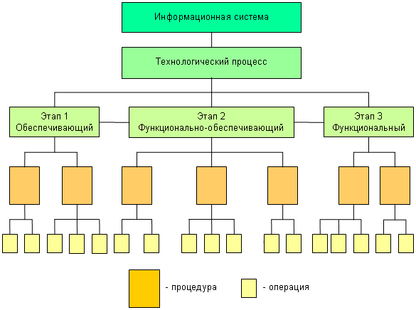 Перечислите элементы технологического процесса. Составные части технологического процесса. К элементам технологического процесса относится. Описание технологического процесса. К элементам технологического процесса относится.