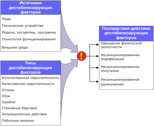 К дестабилизирующим факторам влияющим на работу схемы с фиксированным током базы относятся