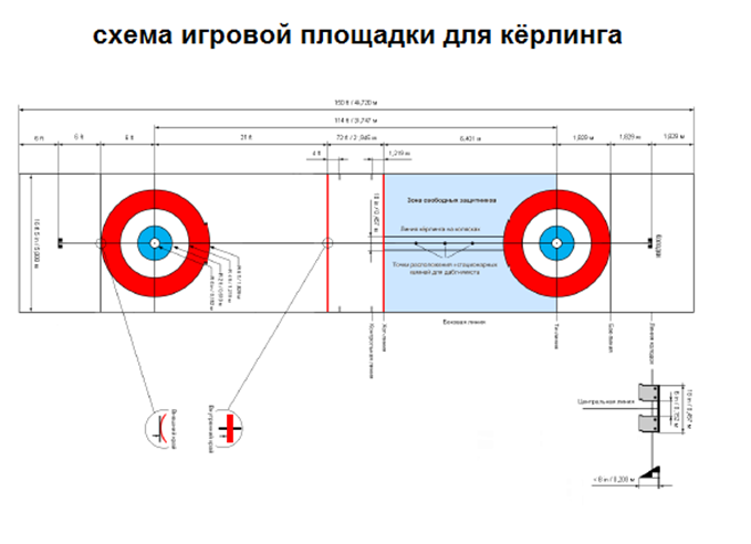Площадка для керлинга. Площадка для керлинга Размеры. Керлинг площадка схема. Площадка для игры в кёрлинг. Поле для керлинга схема.