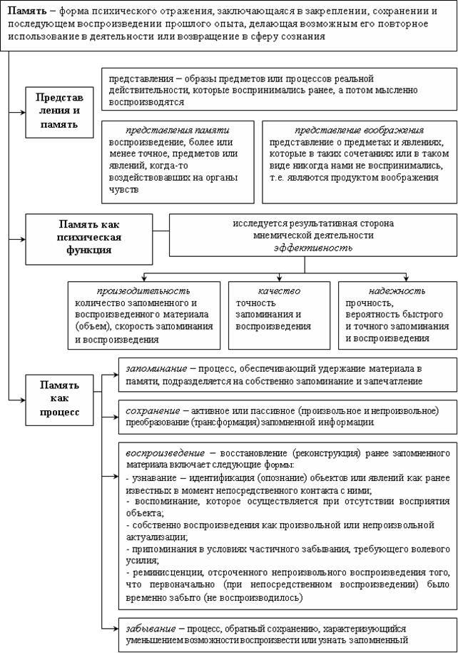 Что составляет основу физической памяти природные взаимодействия. Смотреть фото Что составляет основу физической памяти природные взаимодействия. Смотреть картинку Что составляет основу физической памяти природные взаимодействия. Картинка про Что составляет основу физической памяти природные взаимодействия. Фото Что составляет основу физической памяти природные взаимодействия