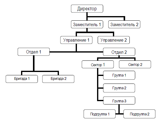 Чем определяется сложность организации. Смотреть фото Чем определяется сложность организации. Смотреть картинку Чем определяется сложность организации. Картинка про Чем определяется сложность организации. Фото Чем определяется сложность организации