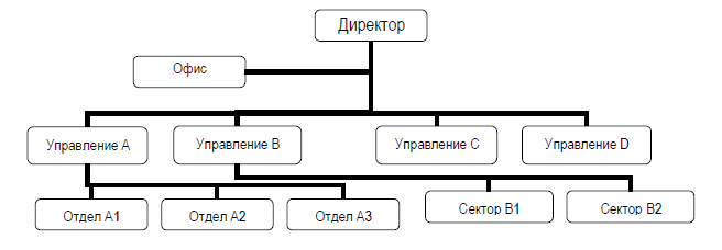 Чем определяется сложность организации. Смотреть фото Чем определяется сложность организации. Смотреть картинку Чем определяется сложность организации. Картинка про Чем определяется сложность организации. Фото Чем определяется сложность организации