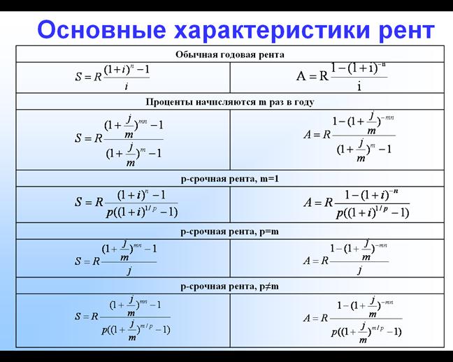 Постоянная годовая сумма. Формула современной величины а обычной годовой ренты. Современная стоимость ренты пренумерандо формула. Формула наращенной суммы ренты постнумерандо. Годовая рента формула.