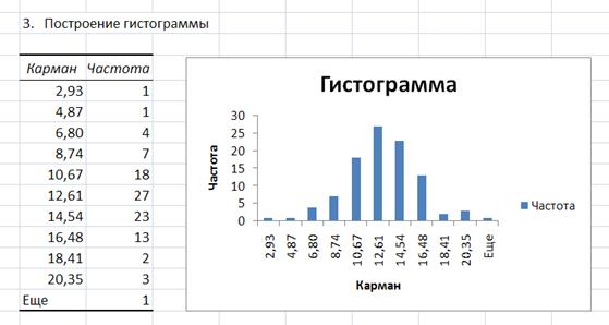 Группировка данных и гистограмма выборка 7 класс. Коническая гистограмма в excel. гистограмма распределения частот в excel. гистограмма относительных частот в excel. гистограмма выборки в excel.