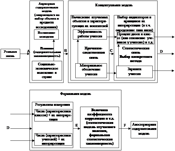 Схема операционализации этого принципа построенная в г ермаковым