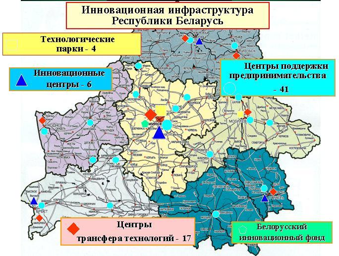 Инновационное развитие рб презентация