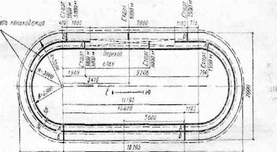 Окружность стадиона. Беговая дорожка на -100 м разметка. Схема стадиона беговые дорожки 400м. Разметка беговой дорожки на стадионе 400 м. Разметка беговой дорожки 400м.