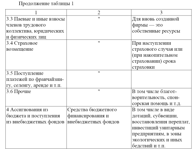 Отчисления от прибыли предприятия относятся. Отчисления от прибыли предприятия относятся
