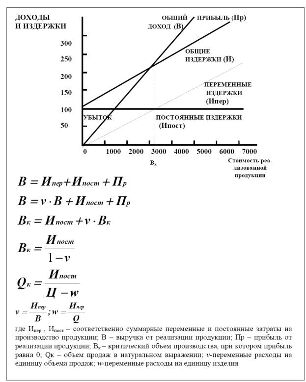 как рассчитать постоянные и переменные издержки себестоимость. график постоянных и переменных затрат. переменные расходы постоянные и прибыль. постоянные и переменные издержки фирмы. выручка, издержки предприятия (постоянные и переменные), прибыль.