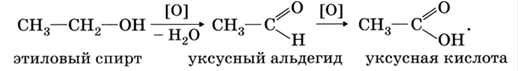 Уксусная кислота взаимодействует с этанолом. Уксусный альдегид из этилового спирта. Окисление этилового спирта до уксусной кислоты. Превращение ацетальдегида в уксусную кислоту реакция.