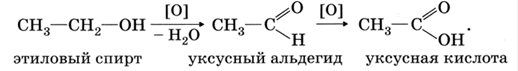 Из этилового спирта получить уксусную кислоту