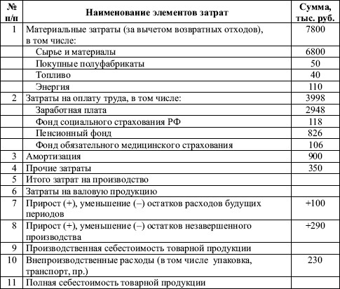 Годовые затраты на производство продукции. Смета затрат таблица. Смета затрат на производство пример таблица. Смета затрат на производство продукции определение. Смета производственных затрат.