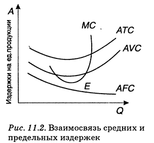 Сложный план конкуренция как элемент рыночного механизма