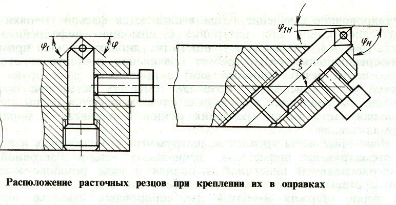 Обозначение резцов на чертеже