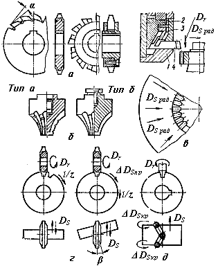 Метод копирования инструмент. Метод копирования инструмент. Метод копирования инструмент. Тп обработки зубчатого колеса. Метод копирования инструмент.