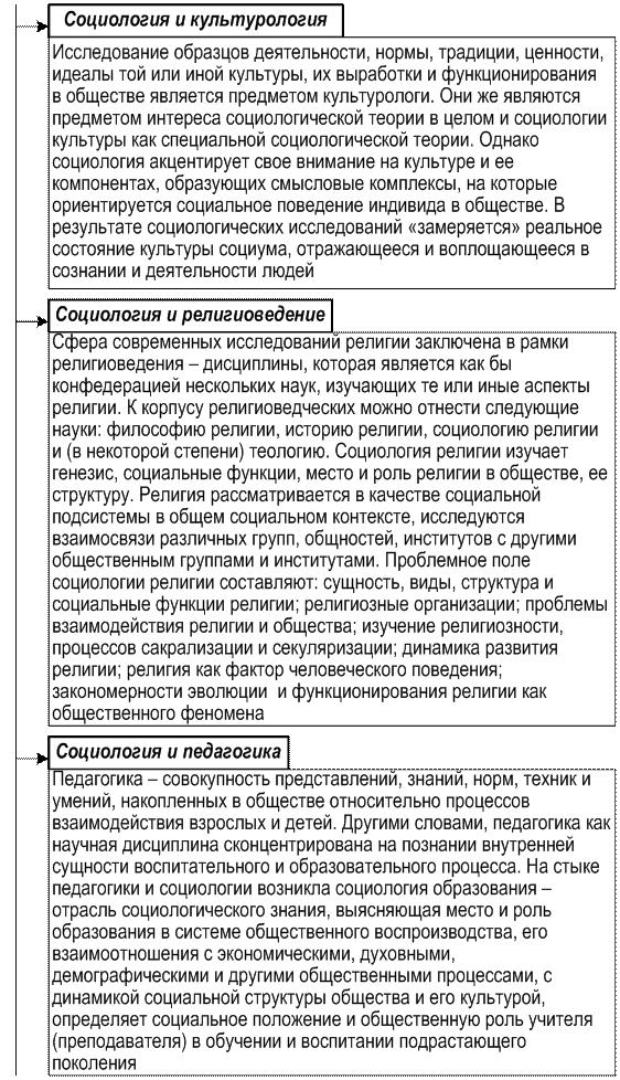 Связь социологии с экономикой. Связь социологии с другими науками таблица. Взаимосвязь социологии с другими науками. Взаимосвязь социологии и философии.