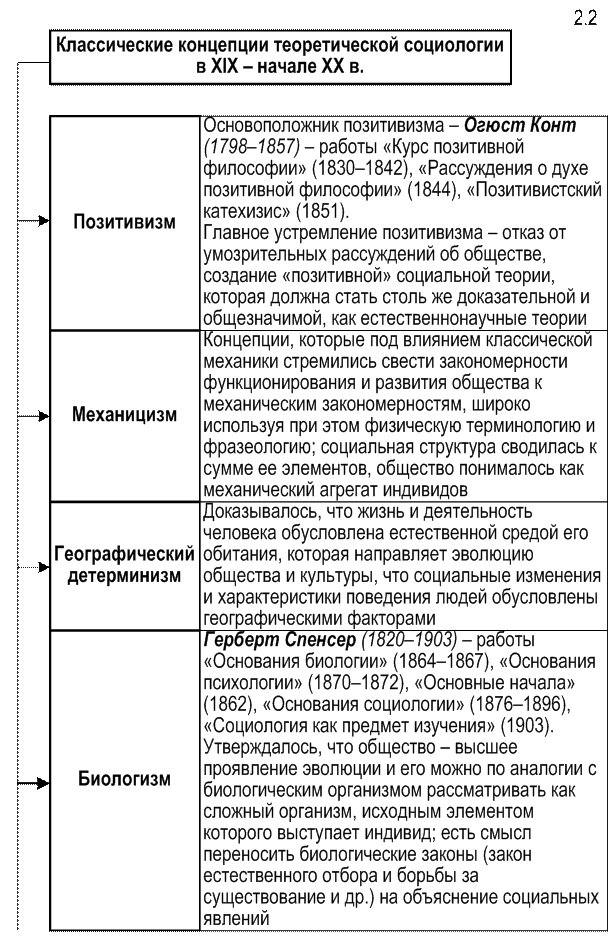 Направление социальных теорий. Основные этапы развития социологии в России таблица. Основные социологические теории таблица. Классический этап развития социологии основные теории. Характеристика основных теорий социологического направления.