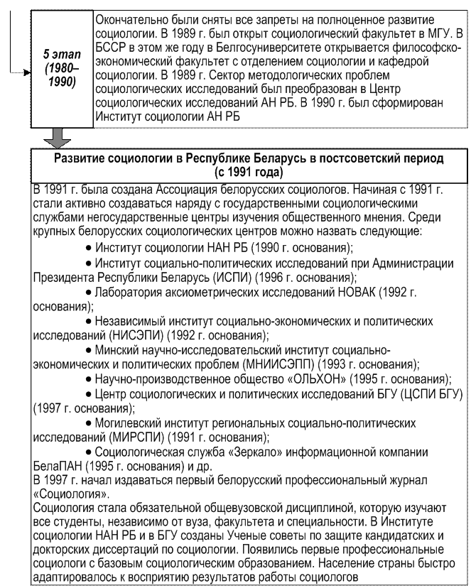центры социально политических исследований. структуры исследования политический аппарат. институт социологии ран логотип. международная общественная организация 1968. политические исследования.