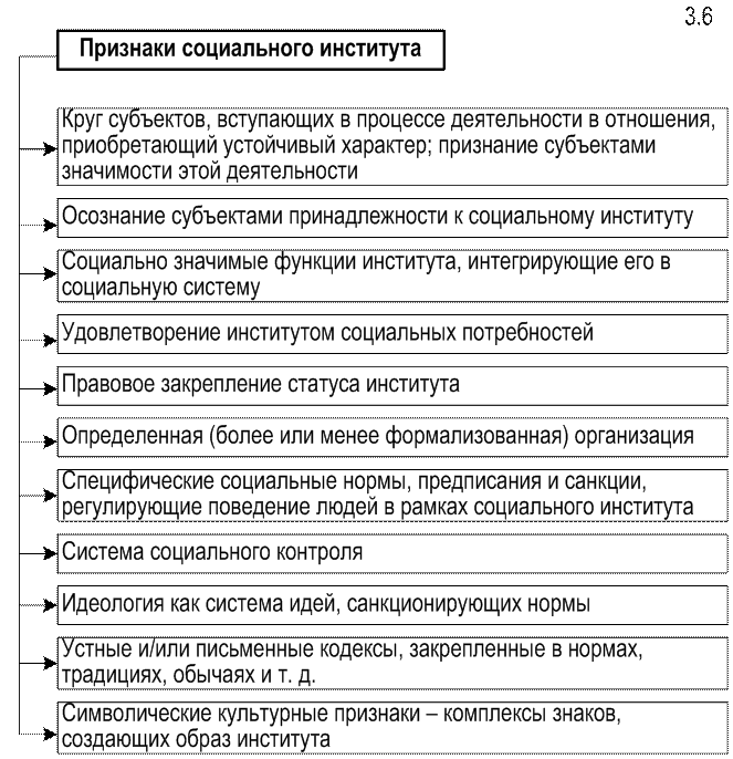 Определение общества и его признаки. Определение общества и его признаки