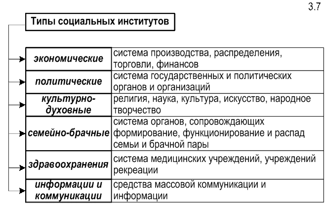 Биологический институт общества