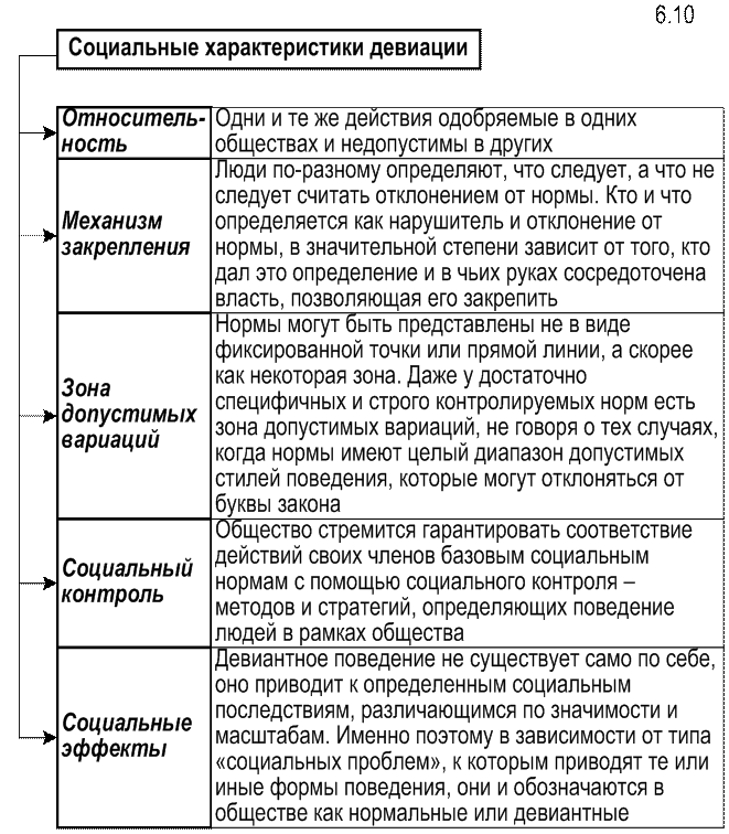 Определение социальной структуры и привести примеры Картинки ПРИНАДЛЕЖНОСТЬ К ИМУЩЕСТВЕННОМУ ВЛАСТНОМУ ИЛИ ПРОФЕССИОНАЛЬНОМУ