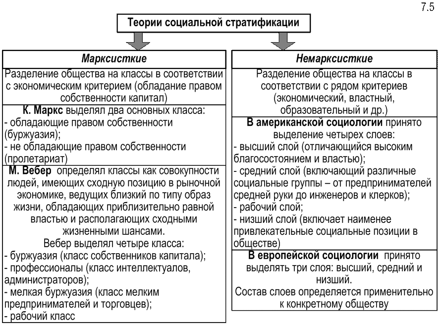 Анализ социальных теорий. Современная теория стратификации таблица. Теории социальной стратификации таблица. Основные концепции социальной стратификации.. Концепции социальной стратификации таблица.