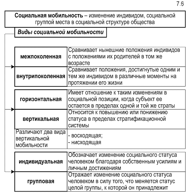 Роль группой мобильности