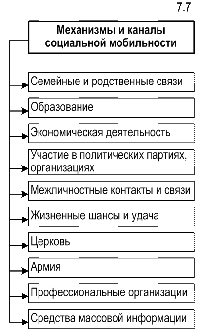 Каналы мобильности и статусы