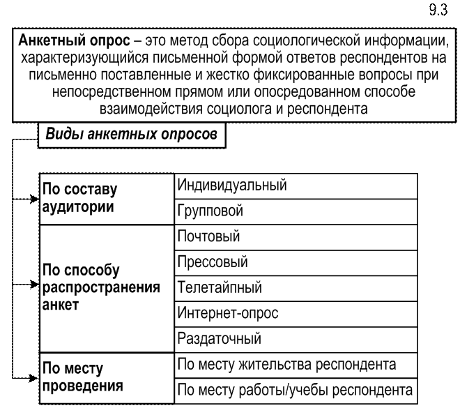 Психологические методы сбора информации