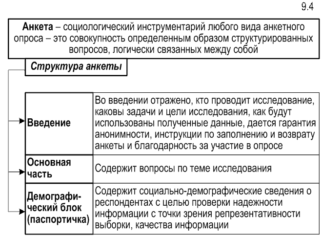 Анкета паспортичка образец