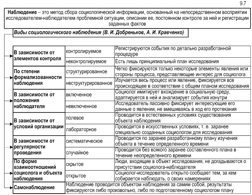 Психологические методы сбора информации