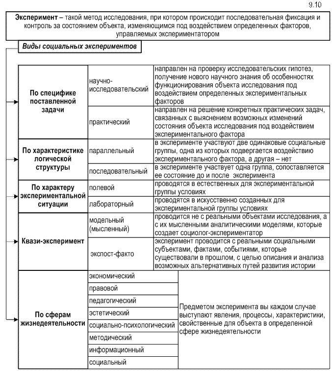 Социологические методы получения информации. Таблица методов сбора социологической информации. сравнительная таблица методов исследования социологии. таблица методы сбора информации в социологии. методы социологического исследования таблица.