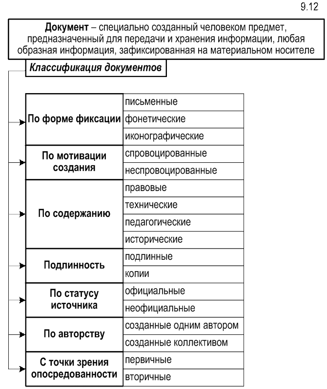 Анализ документов социологического