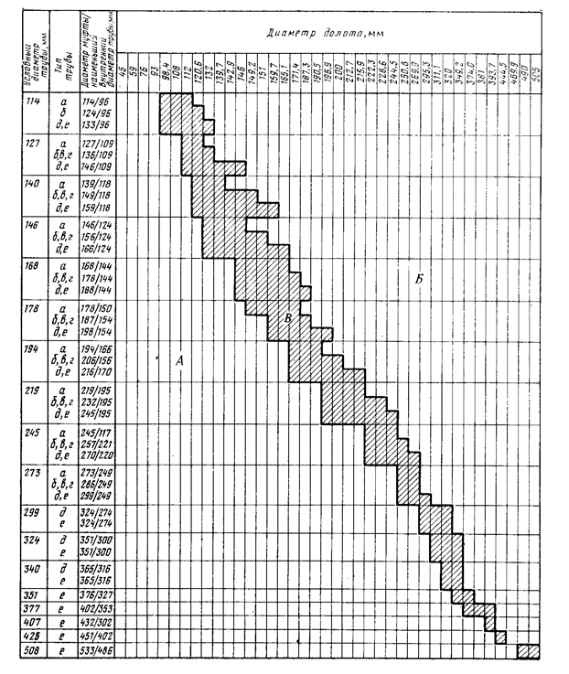 эксплуатационная обсадная колонна 146мм. диаметр долота обсадная колонна. диаметр долота обсадная колонна. диаметр долота обсадная колонна. конструкция скважины 168.