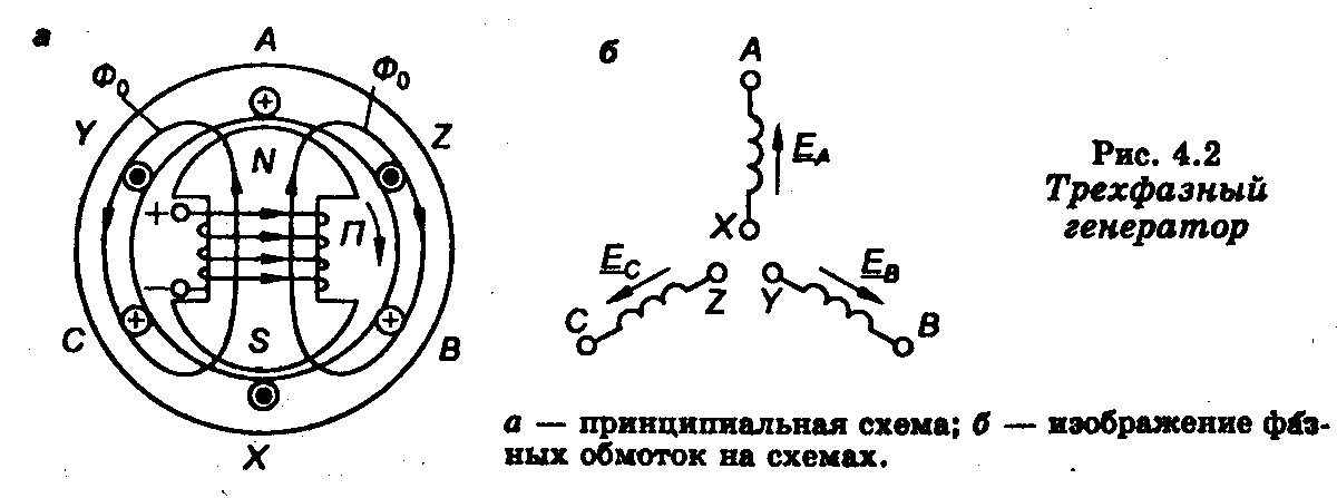 Как изображается генератор на схеме