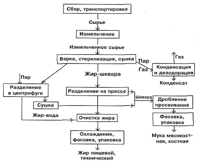 Первичная обработка лрс схема