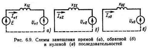 Схемы замещения прямой обратной и нулевой последовательности
