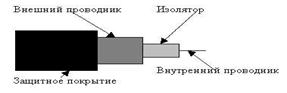 Вариант физической передающей среды представленный на рисунке является